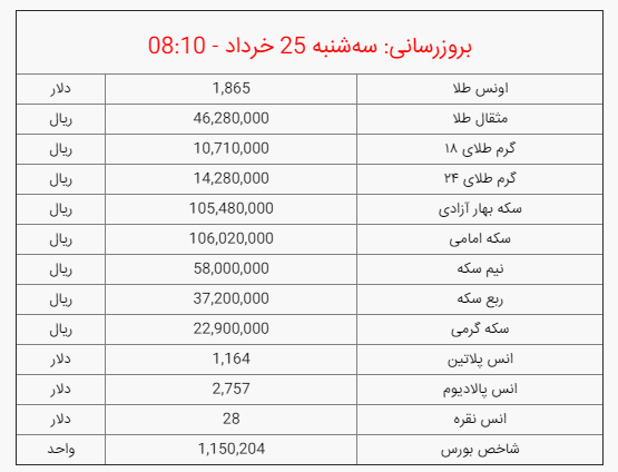 جدول قیمت سکه و طلا امروز سه شنبه 25 خرداد